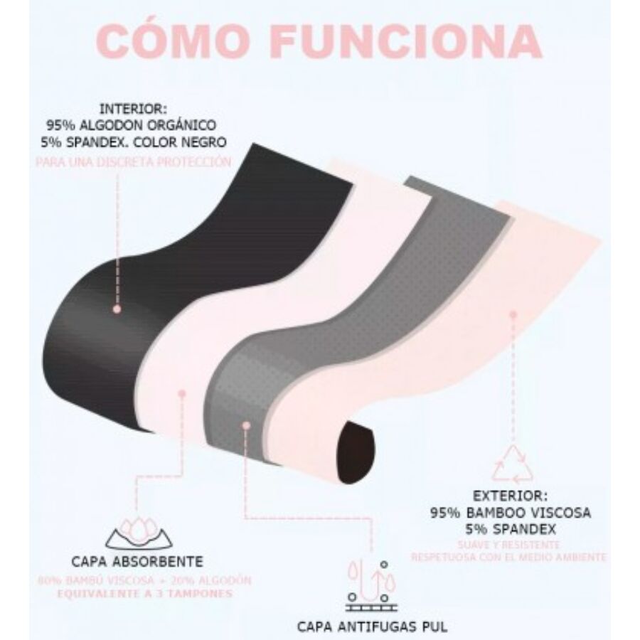 IRISANA - CULOTTES MENSTRUELLES TAILLE XXL